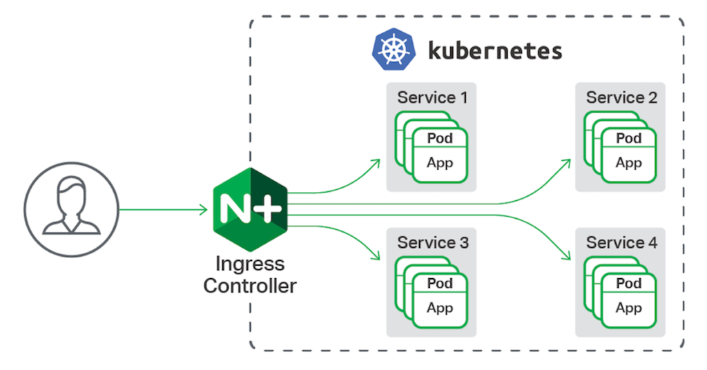 h-ng-d-n-s-d-ng-ingress-nginx-v-control-ingress-b-ng-annotations