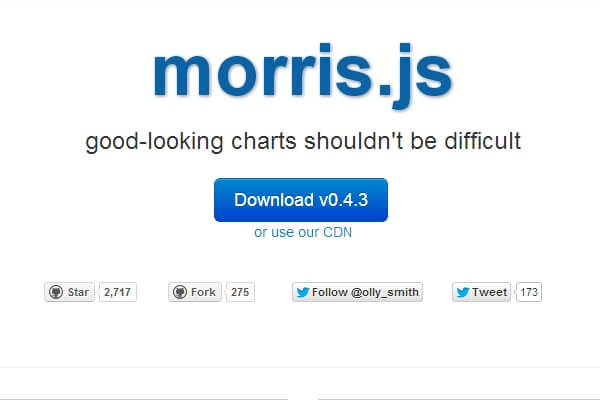 Vẽ chart cực đẹp bằng Morris JS và hướng dẫn fix lỗi morris không làm việc trên tab của bootstap