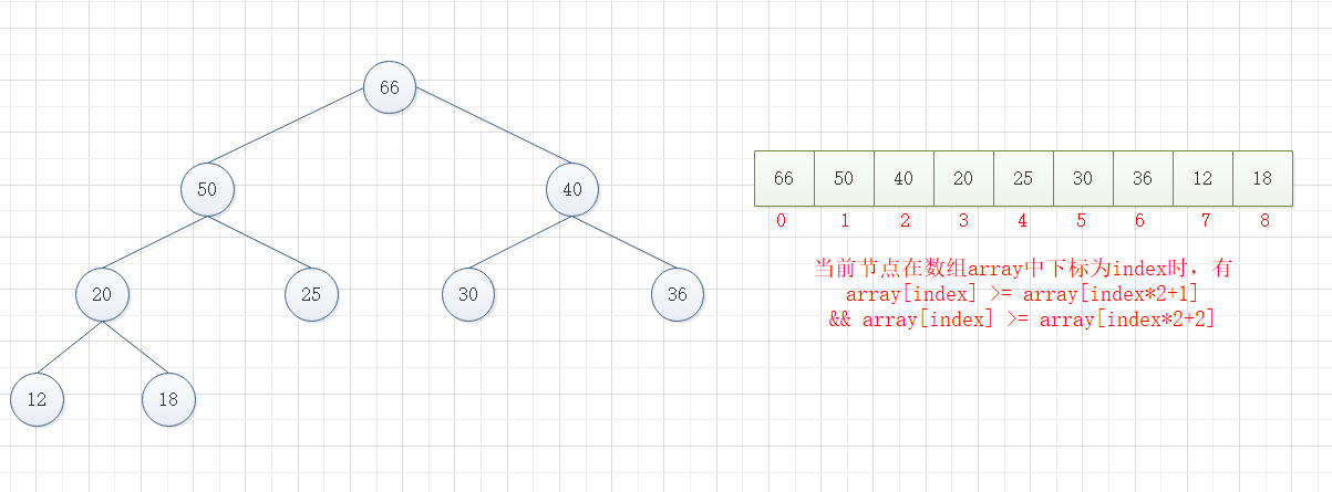 [Laravel] Hướng dẫn taọ 1 array từ việc tổng hợp nhiều Array lấy từ DB hay API