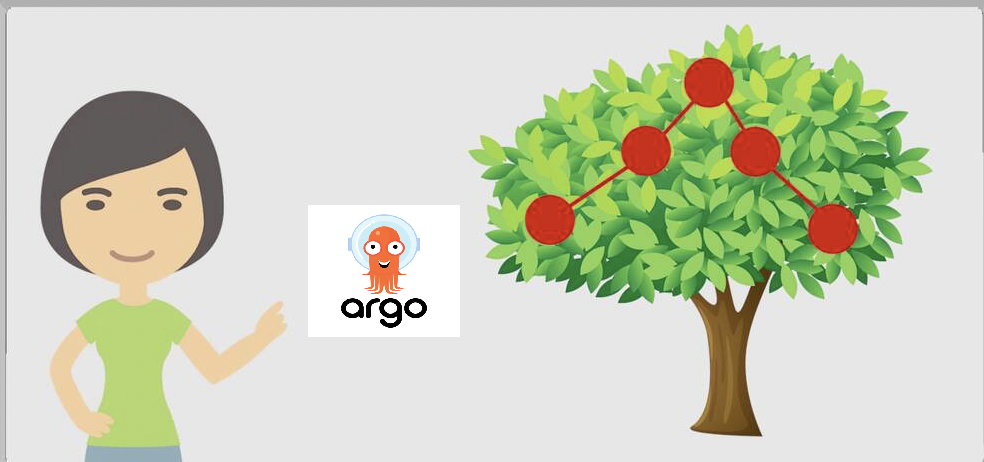 [ArgoCD] Thiết kế App of Apps trong ArgoCD