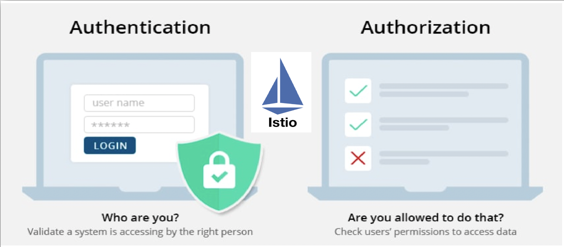 [Istio] Security authentication và authorization with ISTIO