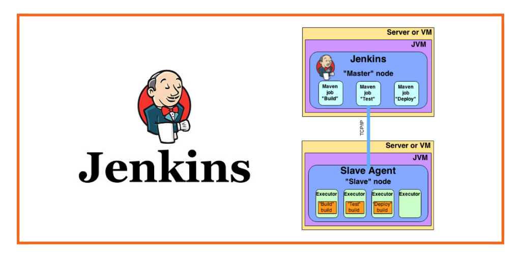 [Jenkins] Install Jenkins StandAlone in Kubernetes