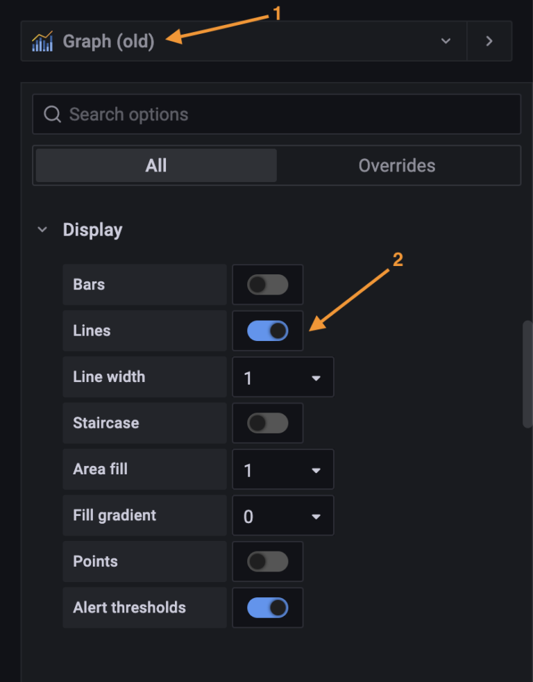 [Grafana/Prometheus] Design chart for bucket metrics to Grafana
