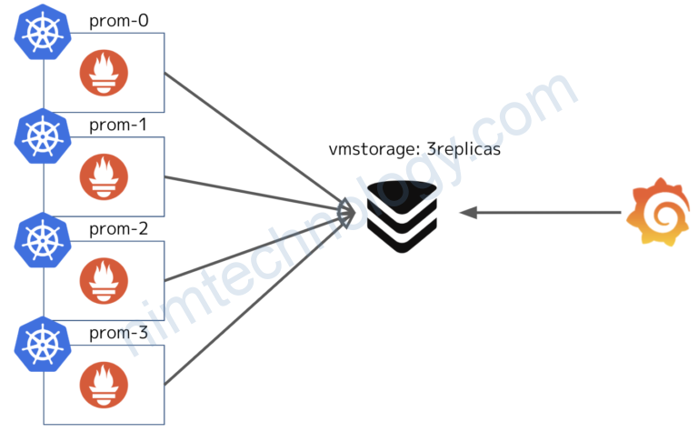 Victoria metrics что это