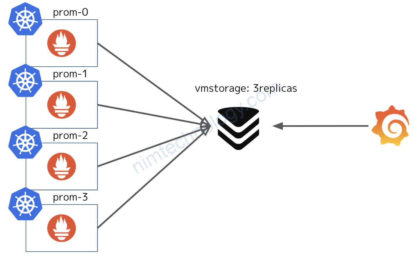 [victoria-metrics] Installing Victoria-metrics through the package.
