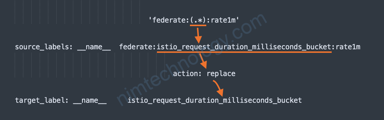 [Prometheus] Relabelling – Custom “__name__” to your mind