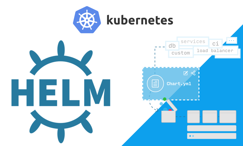 [Helm chart] Discorverting “with” in helm chart – Kubernetes
