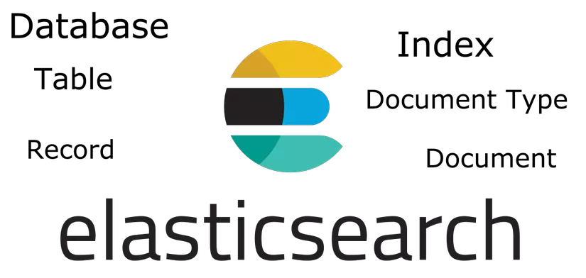 [Elastic] Install Elasticsearch through package manager.