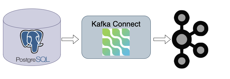 [Kafka-connect] Streaming the data of Postgresql through Kafka-connect and Debezium plugin.