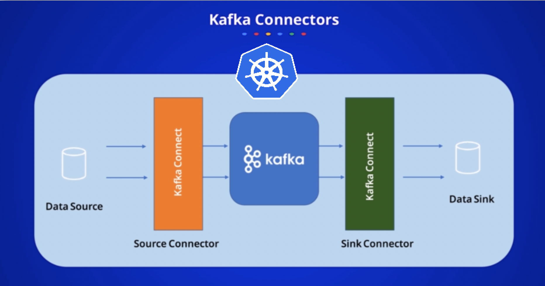 [Kafka-connect] Install Kafka-connect on Kubernetes through helm-chart.