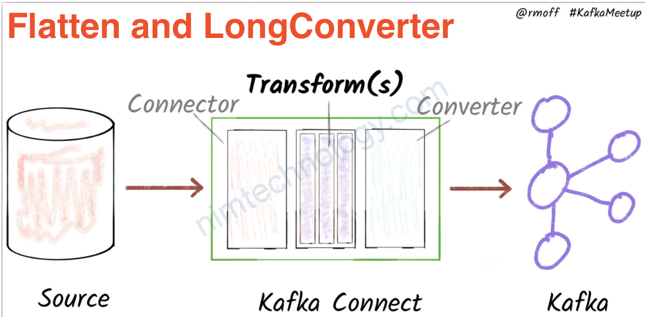 [Kafka-connect]Single Message Transform: lesson 3 – Flatten and LongConverter