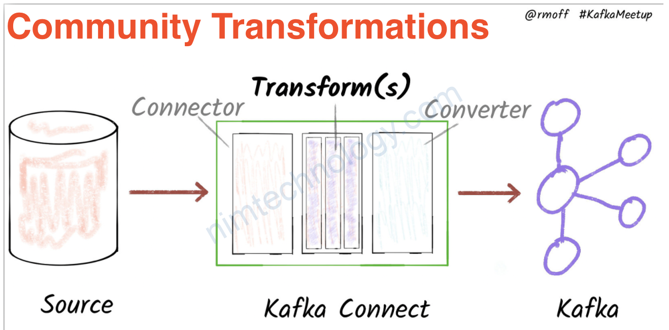 [Kafka-connect] Single Message Transform: lesson 12 – Community Transformations