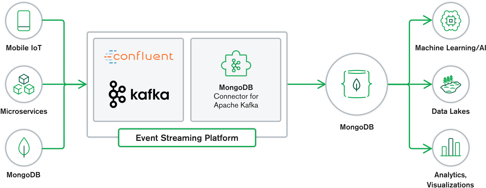[Kafka-connect] Streaming the data of MongoDB through Kafka-connect into topic Kafka.
