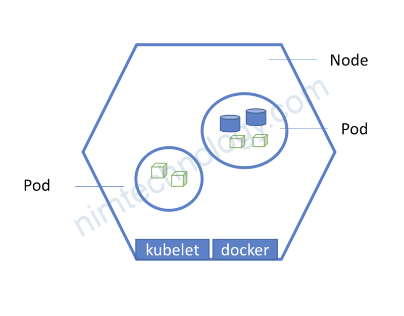 [Kubernetes] POD XXXX is in the cache, so can’t be assumed