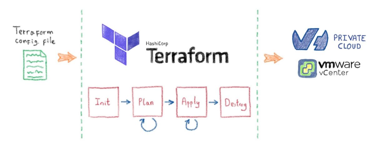 [Terraform] – Terraform Beginner – Lesson 2: Working with Terraform.