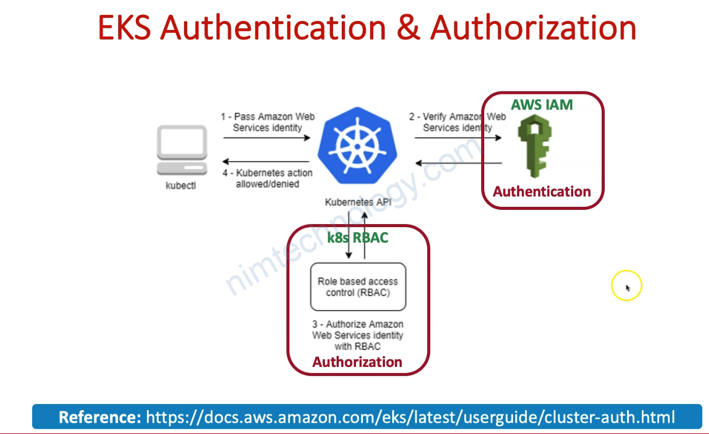 [AWS] Provision AWS IAM Admin User as EKS Admin