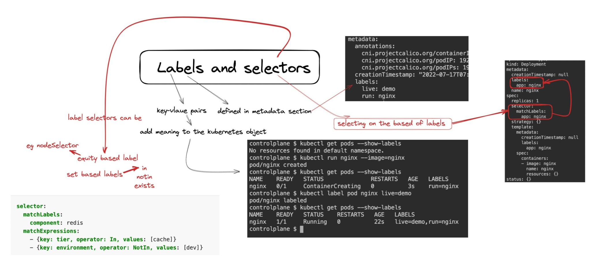 Lesson3 k8s easy Label and selector in