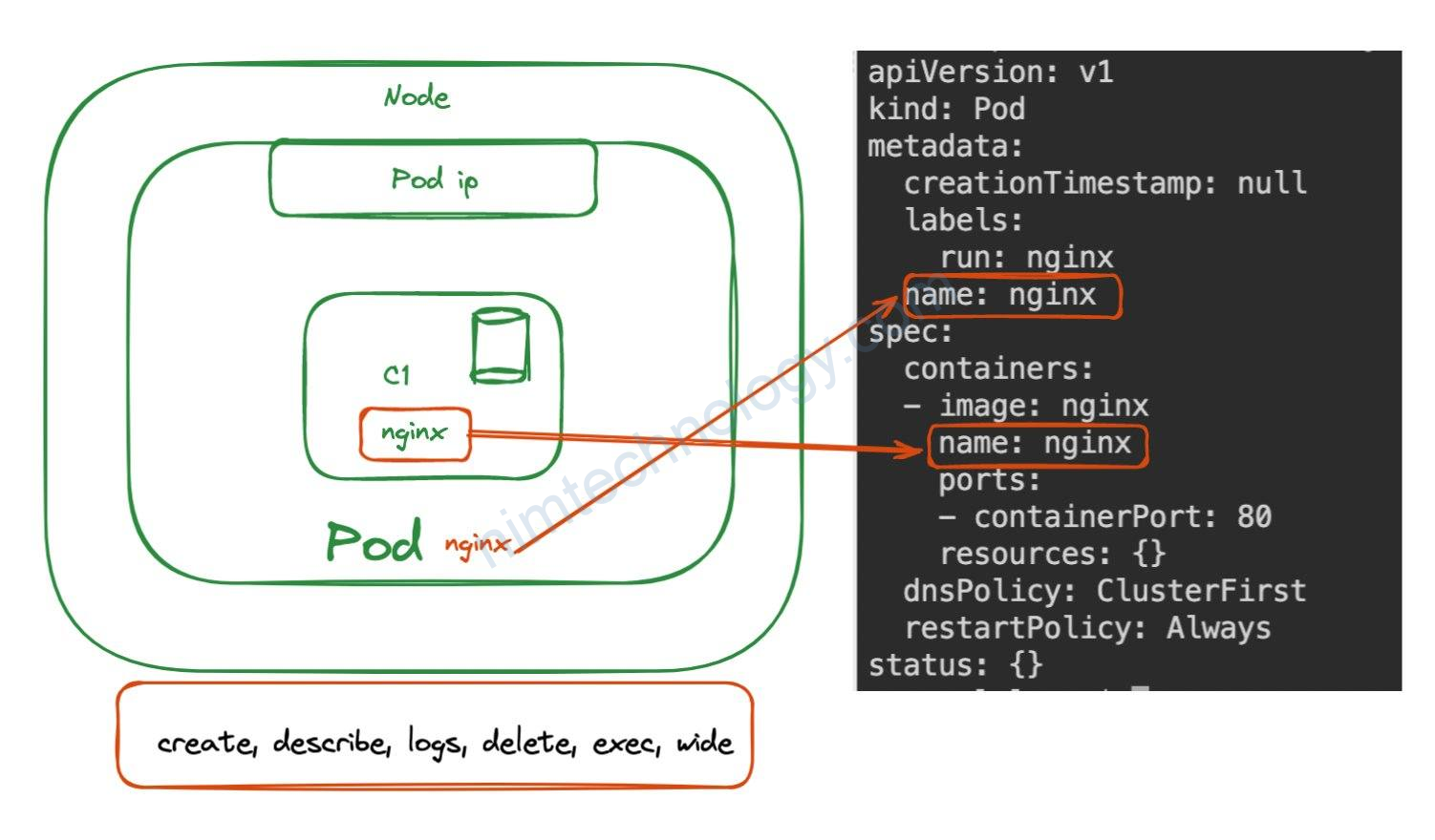 [Kubernetes] Lesson3: k8s easy – Label and selector in Kubernetes