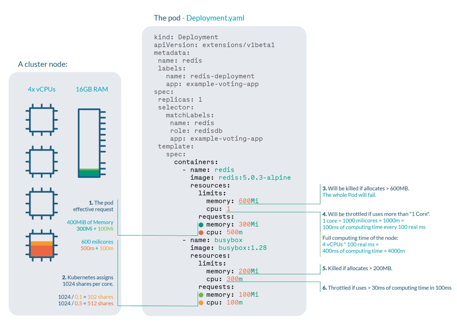 Kubernetes Check Pods Cpu memory Usage Without Third Party kubernetes check pods cpu memory usage without third party