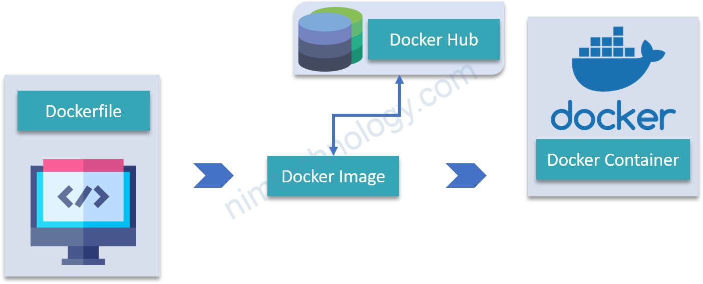 [Docker build] How to bring id_rsa to the inside container when building the image?