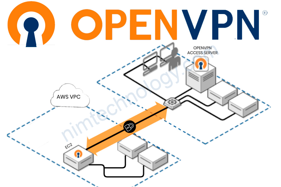 [OpenVPN] How to install OpenVPN system