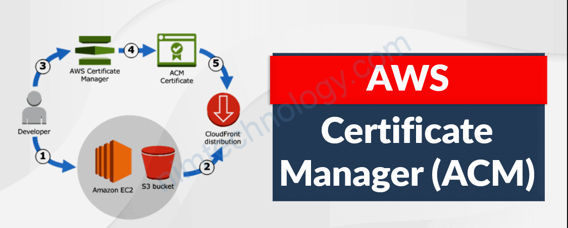 [AWS] Creating AWS Certificate Manager (ACM)