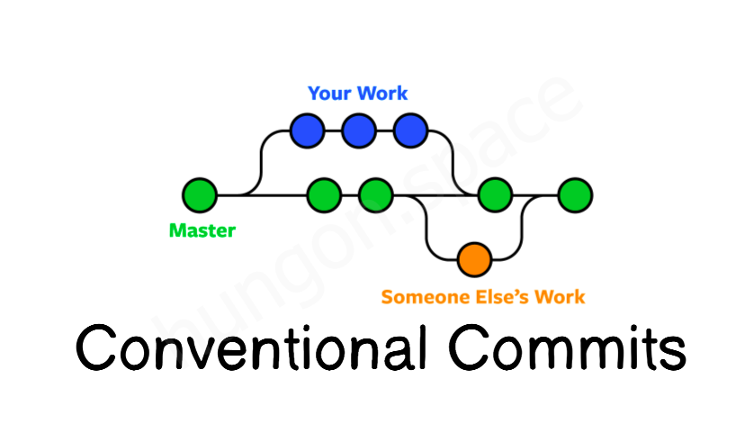Conventional Commits