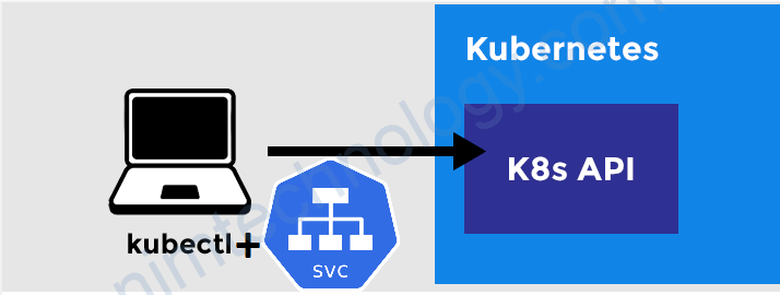 [kubectl/Argocd] How to create a kubectl config file for serviceaccount or from the cluster secret of Argocd