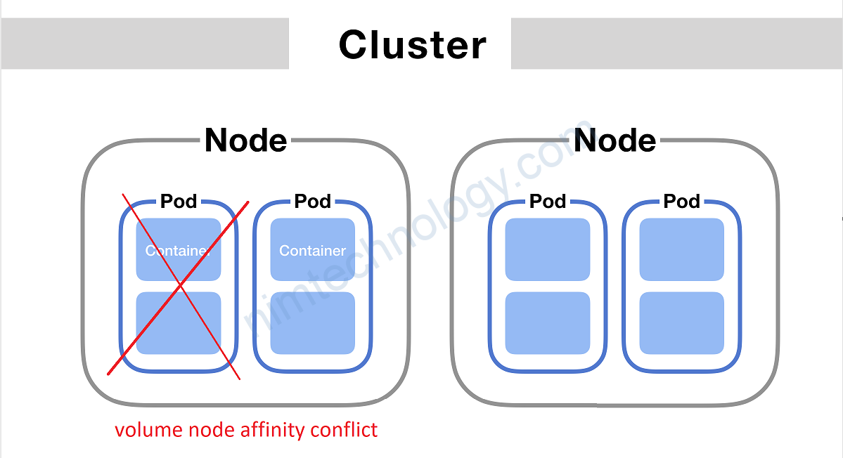 [Kubernetes] volume node affinity conflict