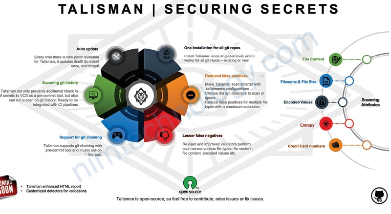 [Talisman] Discover the sensitive information in your code.