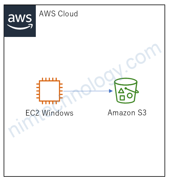 [AWS] If Ec2 connects to S3, Will it go through the internet or the internal network of AWS?