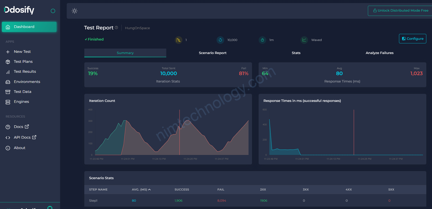 [Ddosify] How to test the application performance with Ddosify.