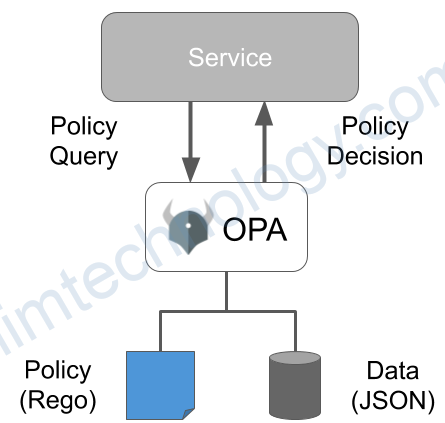 [OPA Conftest] general-purpose policy engine