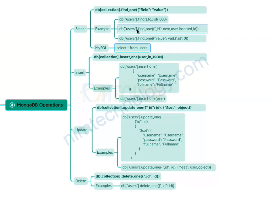 [Python] Python connects MongoDB