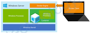 [Docker] Setup Docker for Windows Containers (NO Docker Desktop Needed!)