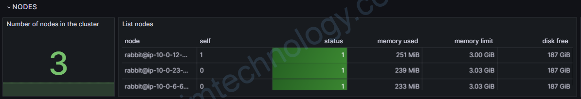 [Grafana] Draw table visualization in Grafana