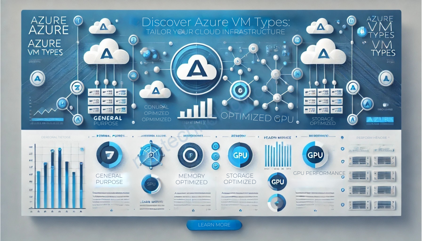 Learn interesting things about VM type on Azure